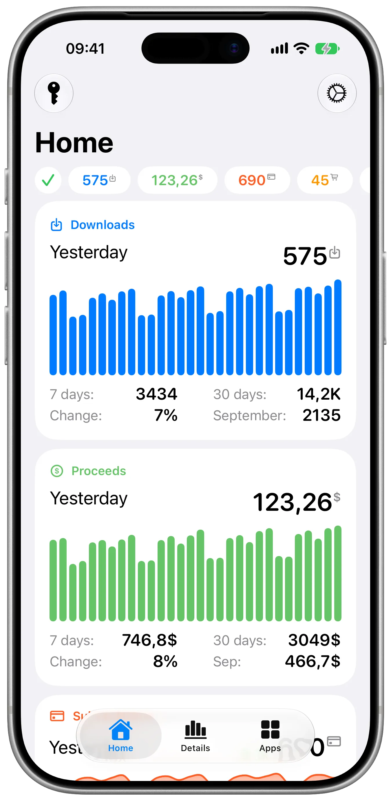 Trendly Home dashboard on iPhone showing Downloads and Proceeds charts